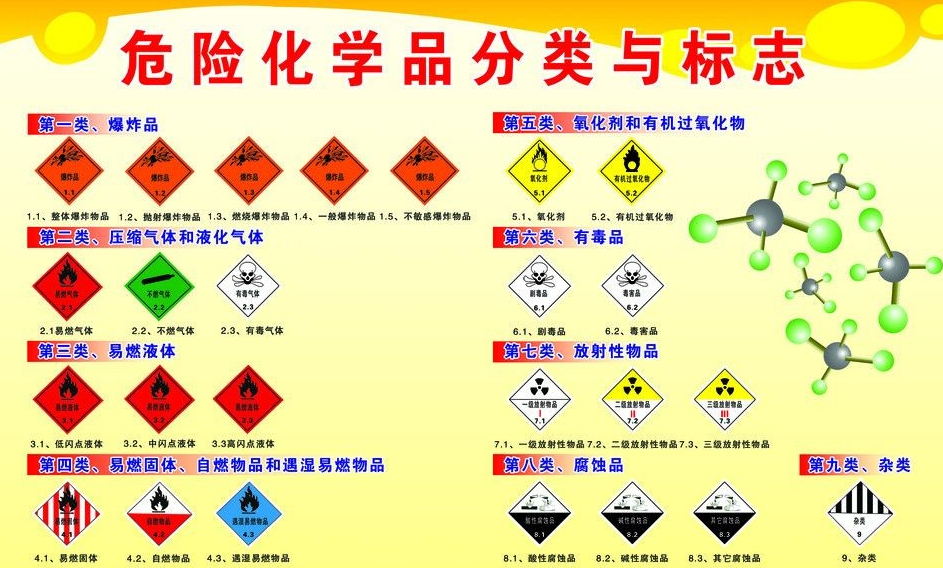 上海到二道危险品运输